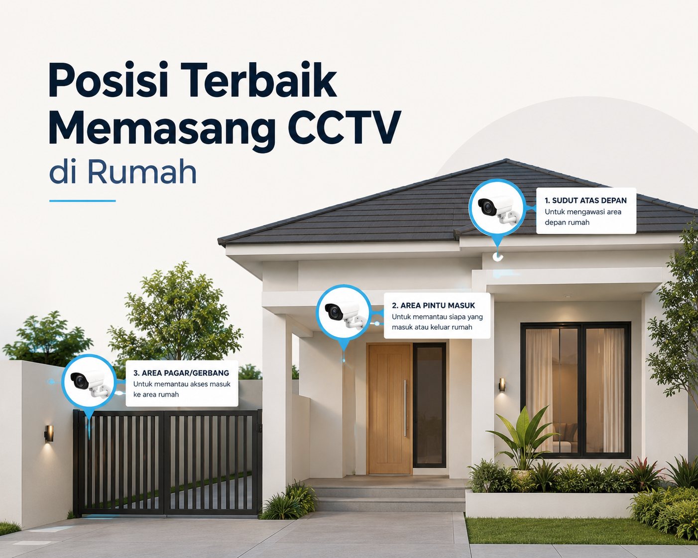 Posisi Terbaik Memasang CCTV