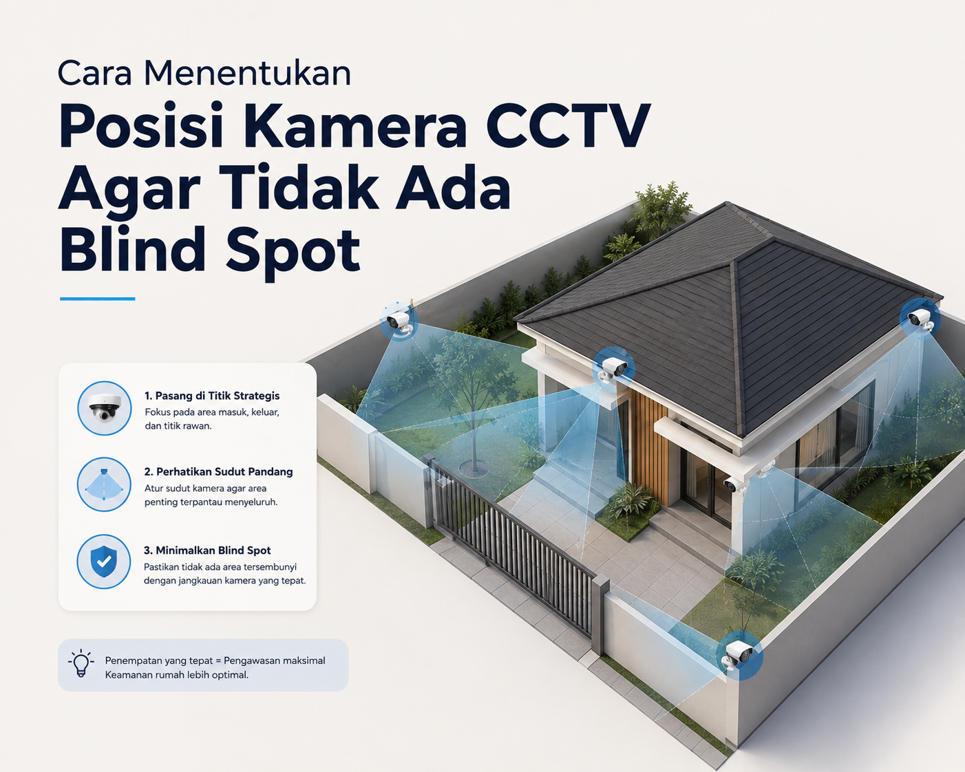 Cara Mengatur Kamera CCTV Agar Tidak Ada Blind Spot